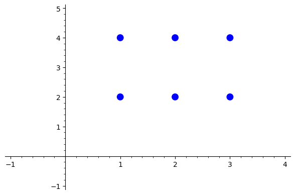 Graphics object consisting of 1 graphics primitive