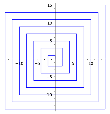 Graphics object consisting of 1 graphics primitive