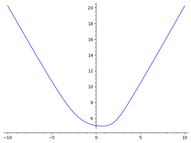 Graphics object consisting of 1 graphics primitive