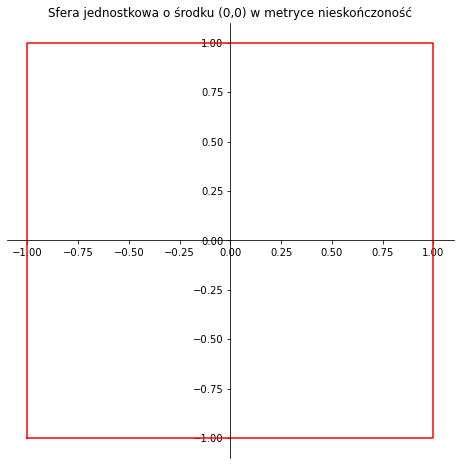 <Figure size 576x576 with 1 Axes>