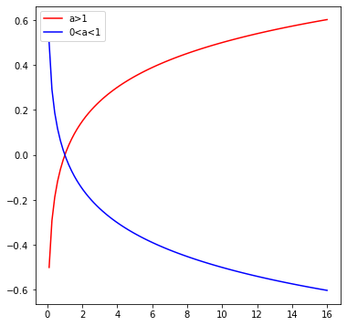 <Figure size 432x432 with 1 Axes>