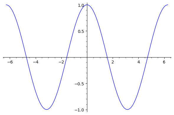 Graphics object consisting of 1 graphics primitive