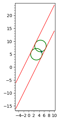 Graphics object consisting of 5 graphics primitives