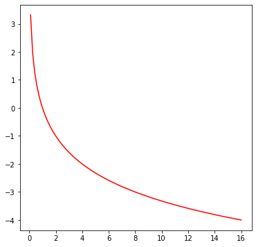 <Figure size 432x432 with 1 Axes>
