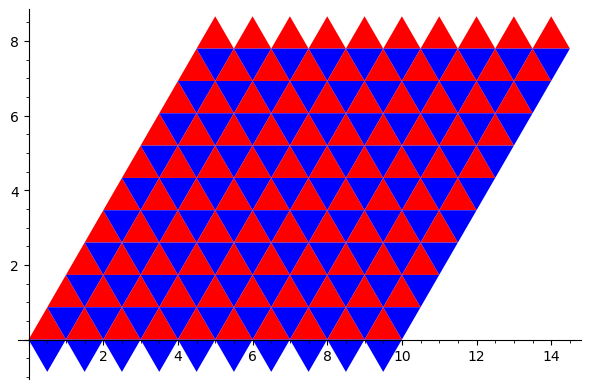 Graphics object consisting of 200 graphics primitives