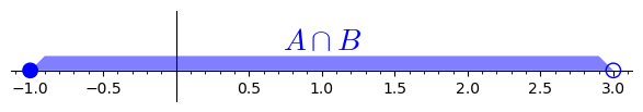 Graphics object consisting of 5 graphics primitives