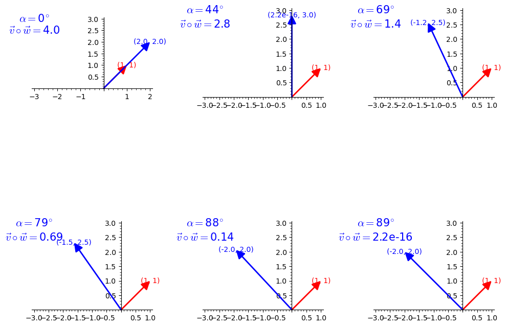 Graphics Array of size 2 x 3