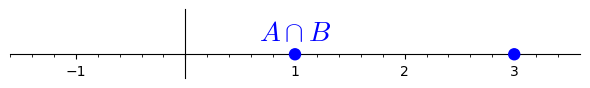 Graphics object consisting of 4 graphics primitives