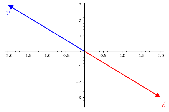 Graphics object consisting of 4 graphics primitives