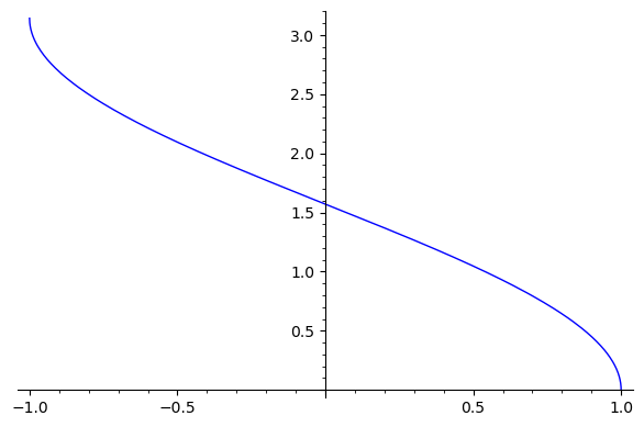 Graphics object consisting of 1 graphics primitive