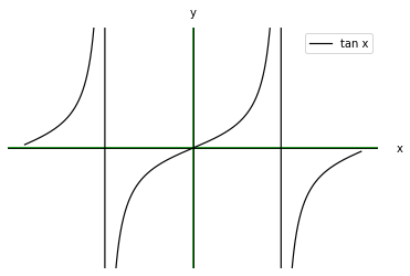 <Figure size 432x288 with 1 Axes>