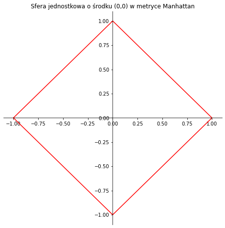<Figure size 576x576 with 1 Axes>