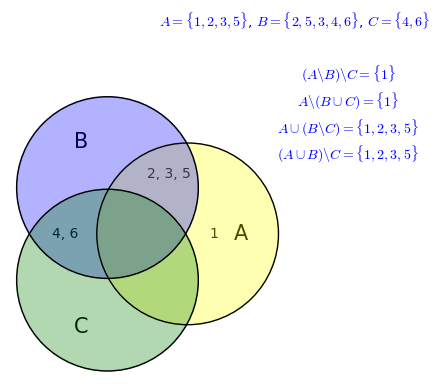 Graphics object consisting of 21 graphics primitives