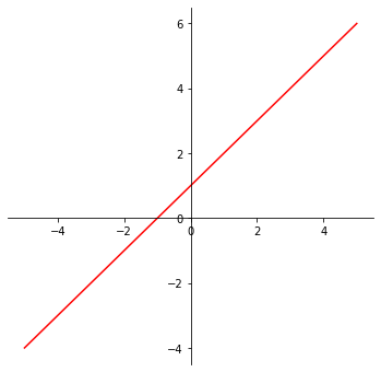 <Figure size 432x432 with 1 Axes>