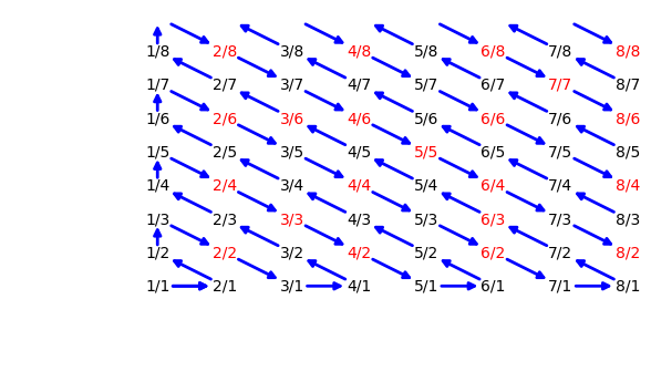 Graphics object consisting of 130 graphics primitives