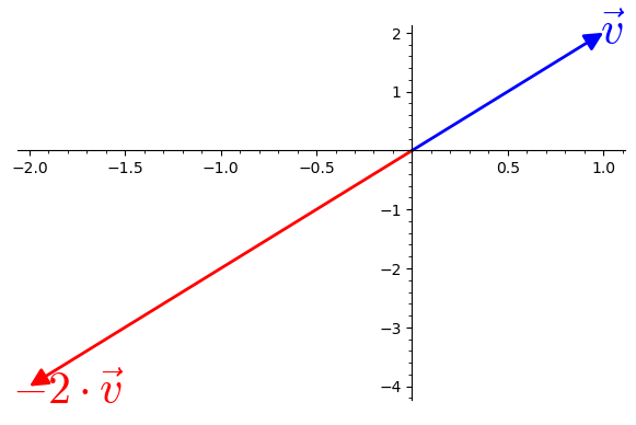 Graphics object consisting of 4 graphics primitives