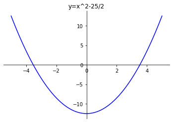 <Figure size 432x288 with 1 Axes>