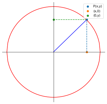 <Figure size 432x432 with 1 Axes>