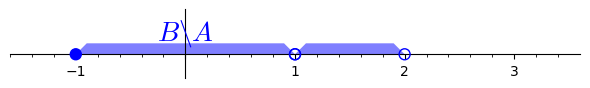 Graphics object consisting of 8 graphics primitives