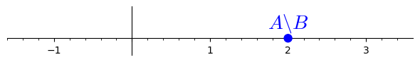 Graphics object consisting of 3 graphics primitives