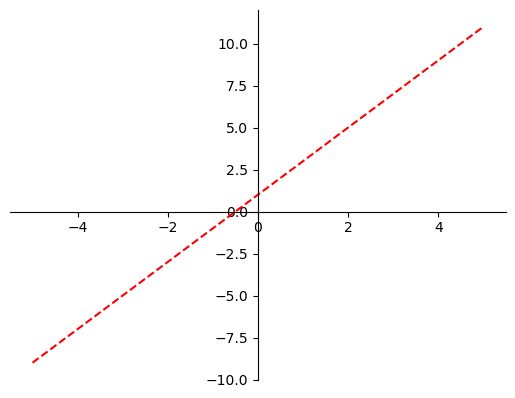 <Figure size 640x480 with 1 Axes>