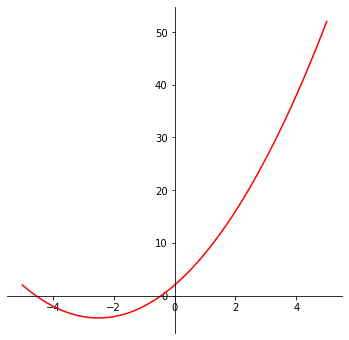 <Figure size 432x432 with 1 Axes>