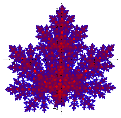 Graphics object consisting of 8 graphics primitives