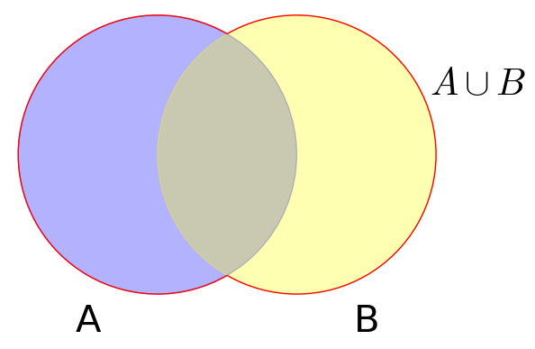 Graphics object consisting of 7 graphics primitives