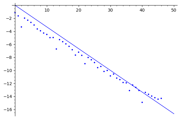 Graphics object consisting of 2 graphics primitives