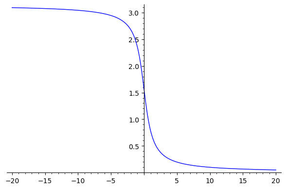 Graphics object consisting of 2 graphics primitives
