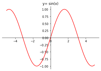 <Figure size 432x288 with 1 Axes>