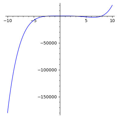 Graphics object consisting of 1 graphics primitive