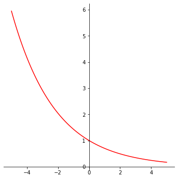 <Figure size 432x432 with 1 Axes>