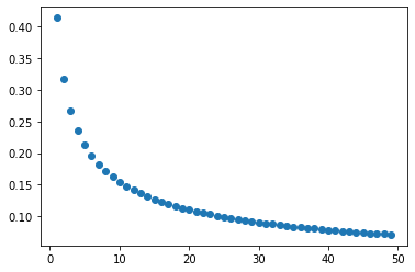 <Figure size 432x288 with 1 Axes>
