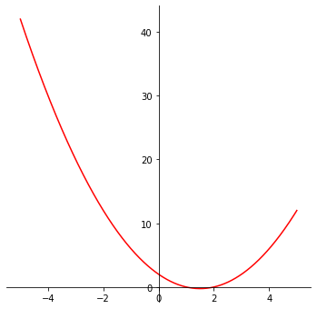 <Figure size 432x432 with 1 Axes>
