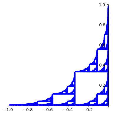 Graphics object consisting of 1 graphics primitive