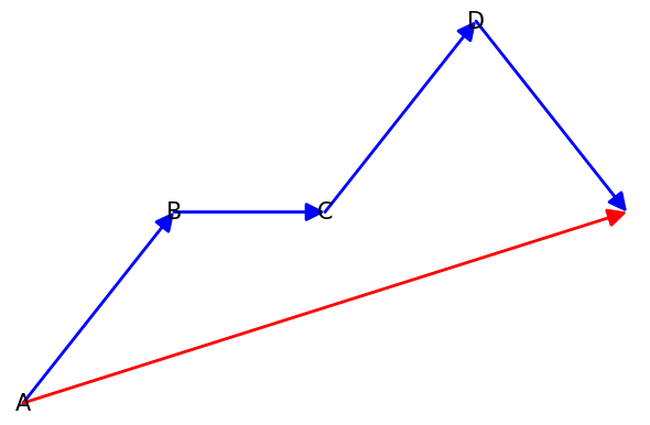 Graphics object consisting of 10 graphics primitives