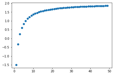 <Figure size 432x288 with 1 Axes>