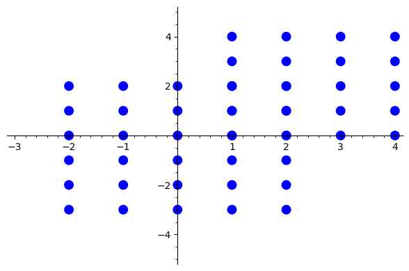 Graphics object consisting of 2 graphics primitives