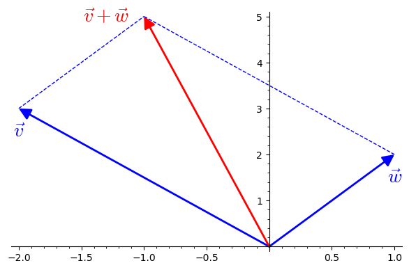 Graphics object consisting of 8 graphics primitives