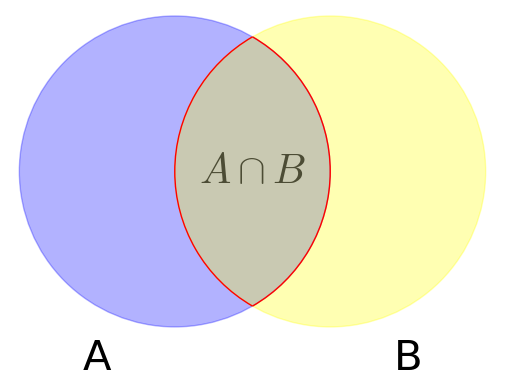 Graphics object consisting of 7 graphics primitives