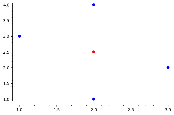 Graphics object consisting of 5 graphics primitives