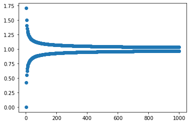 <Figure size 432x288 with 1 Axes>