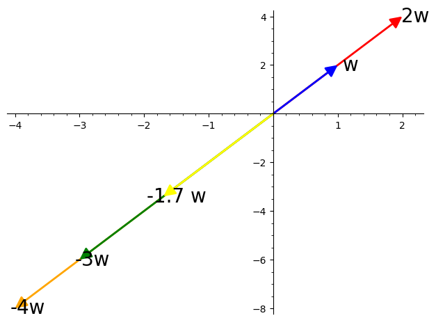 Graphics object consisting of 10 graphics primitives