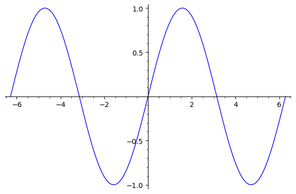Graphics object consisting of 1 graphics primitive