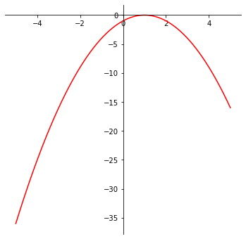 <Figure size 432x432 with 1 Axes>