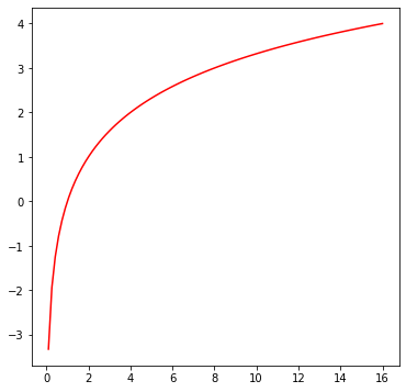 <Figure size 432x432 with 1 Axes>