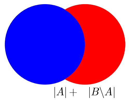 Graphics object consisting of 6 graphics primitives