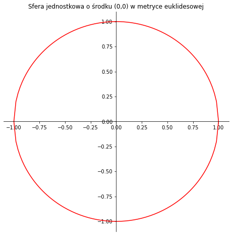 <Figure size 576x576 with 1 Axes>