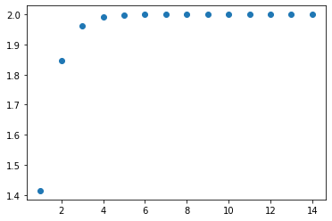 <Figure size 432x288 with 1 Axes>